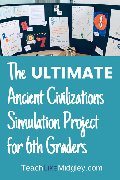 Ancient Civilizations Simulation Project for Sixth Graders
