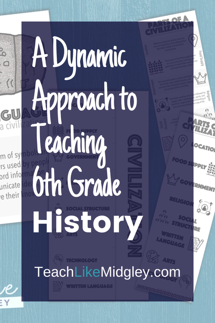 Engage and Educate: A Dynamic Approach to Teaching 6th Grade History and Ancient Civilizations