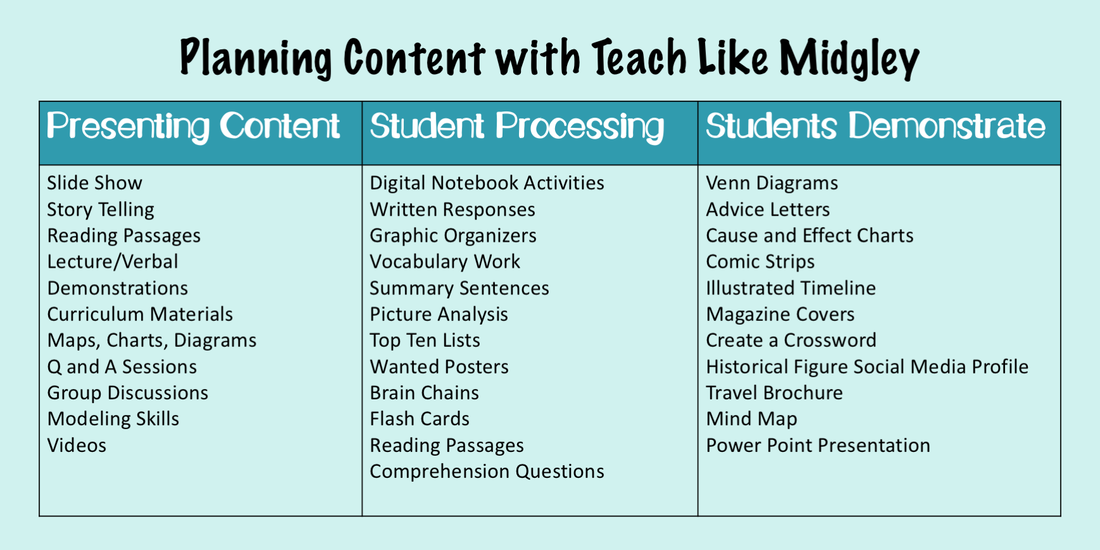 Planning Content for your Virtual Classroom | Teach Like Midgley
